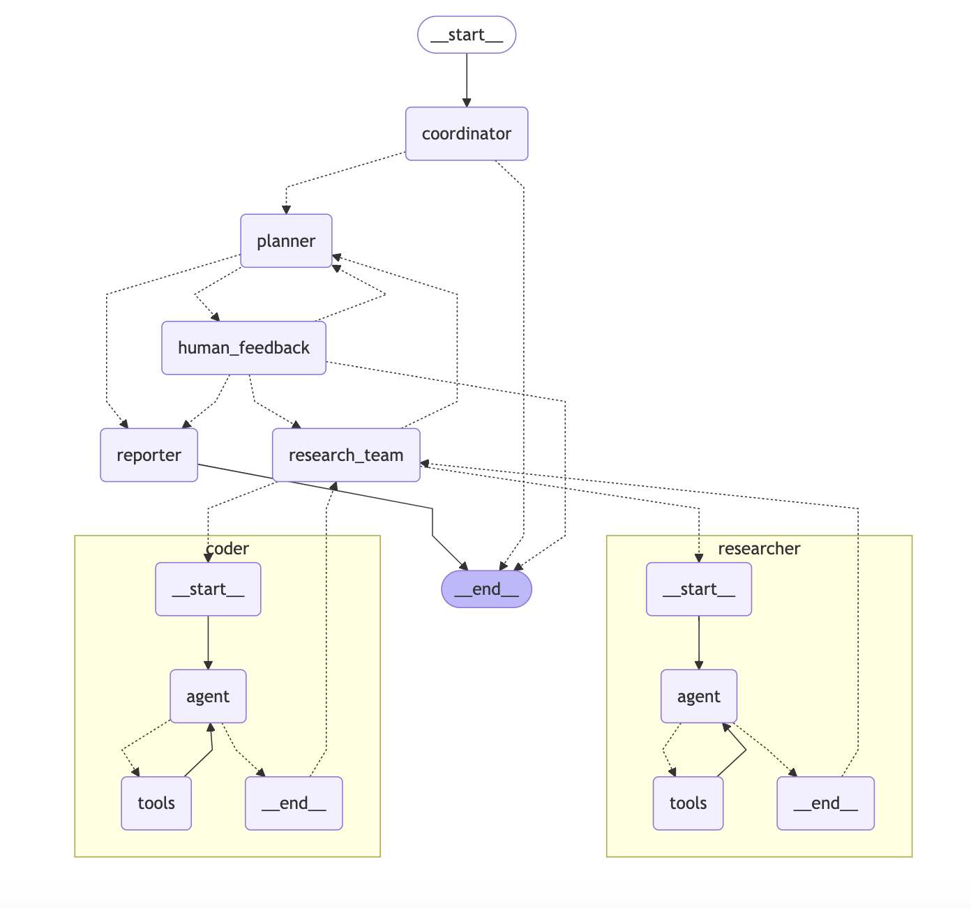Architekturdiagramm
